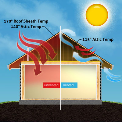 MaxFlo Super Soffit Systems Installer